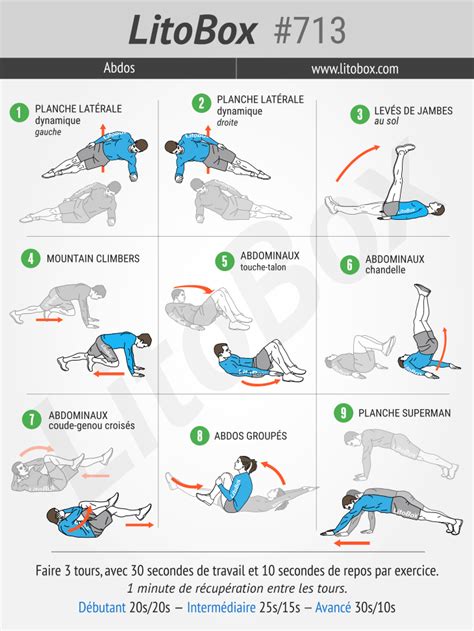 exercice abdo en anglais|Meilleurs exercices abdos : Les plus efficaces (femme .